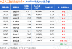 此中持无数量最多的公为东方基金的东方人工智