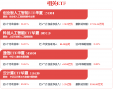 科创人工智能ETF华夏近1周实现显