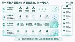 <b>统提拔了项目办理效率</b>